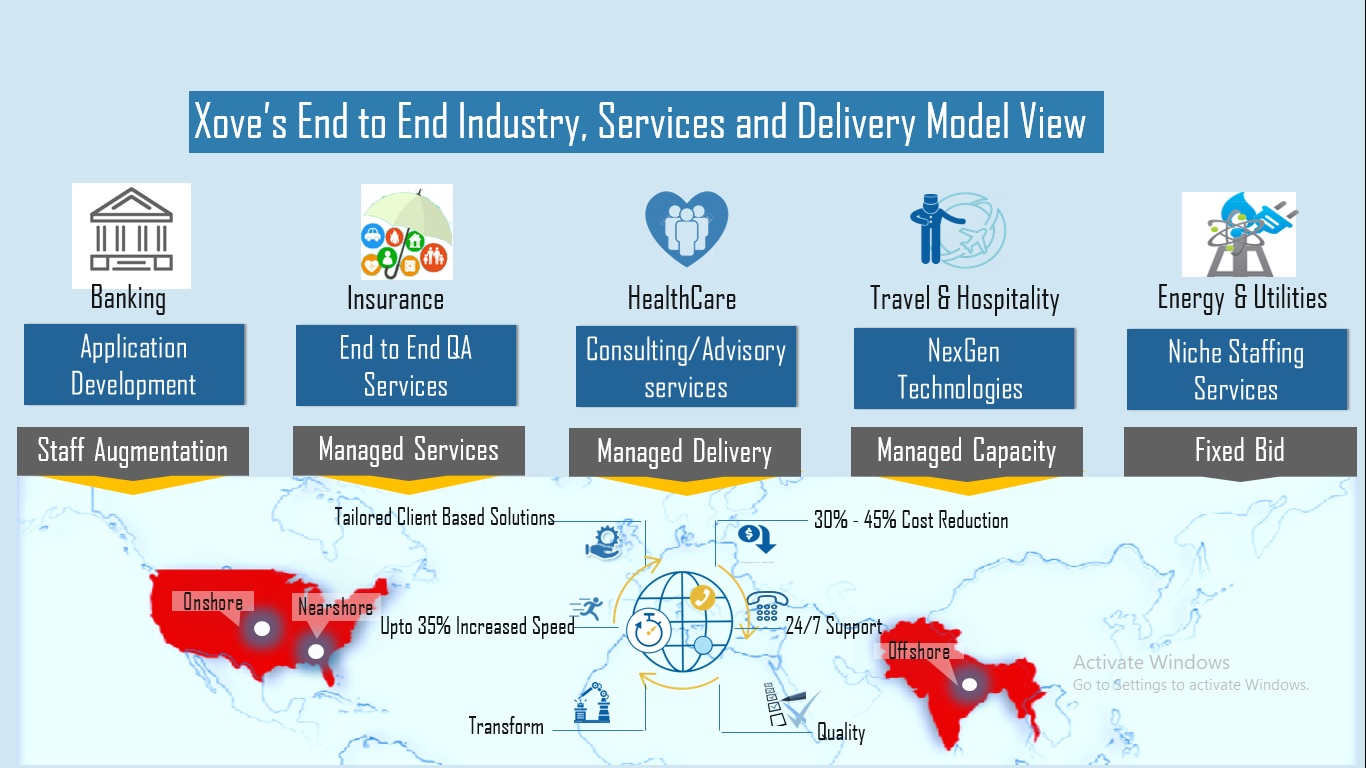 Engagement Models :: Xove Consulting Services